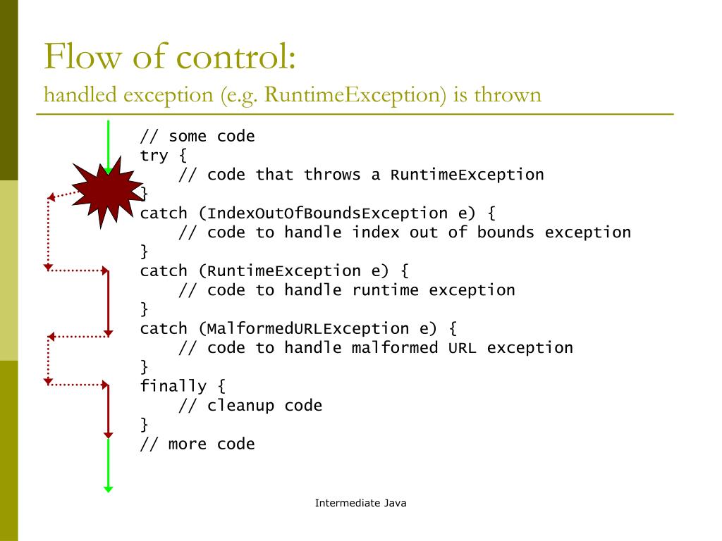 PPT Exceptions and Exception Handling (2) PowerPoint Presentation
