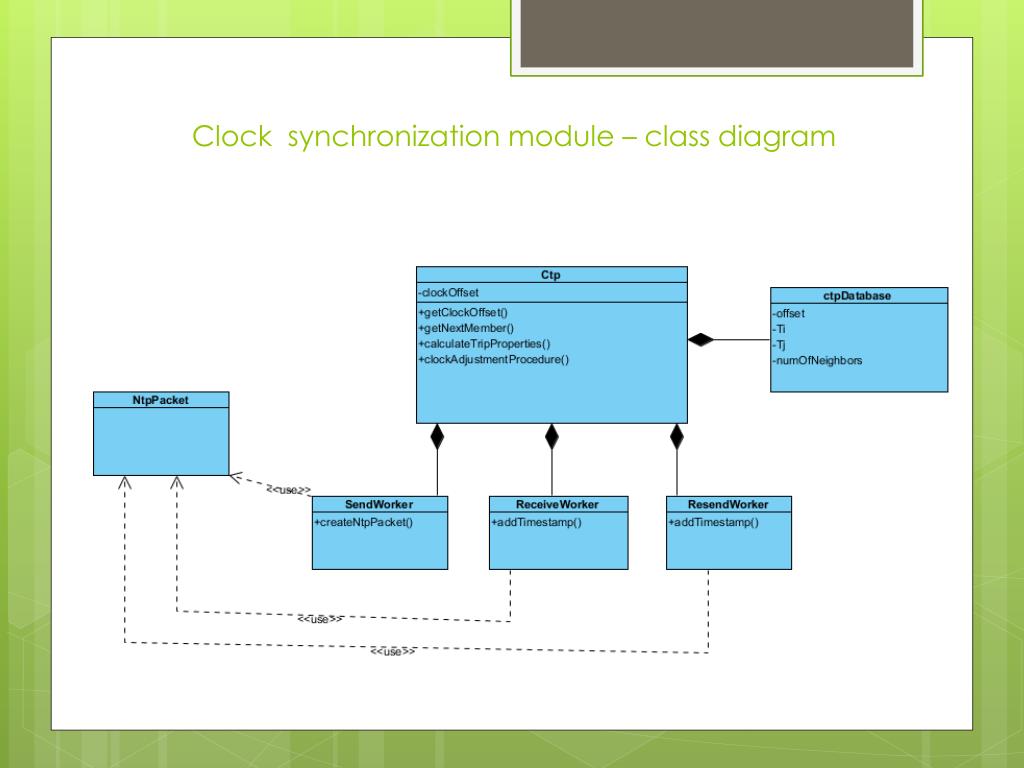 PPT Android around the clock PowerPoint Presentation, free download