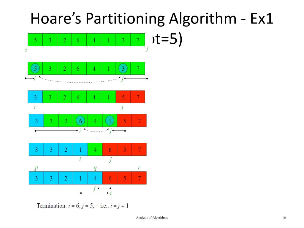 PPT UnitV PowerPoint Presentation, free download ID2614539