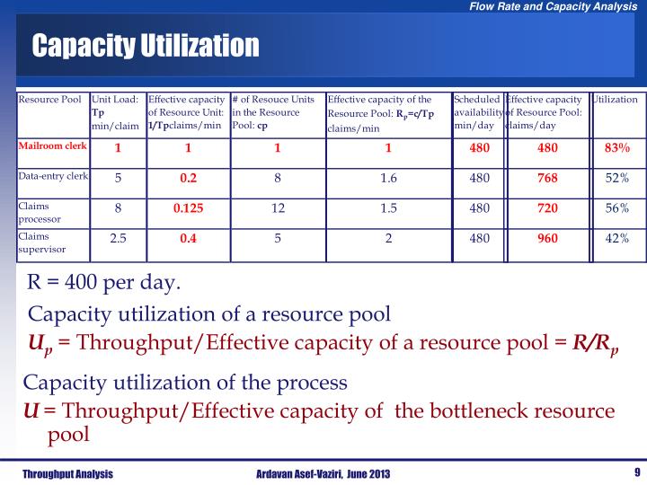 PPT Throughput PowerPoint Presentation ID2614559