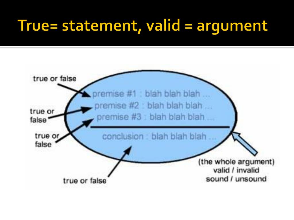 PPT Unit 11 Reasoning The Validity of Arguments PowerPoint
