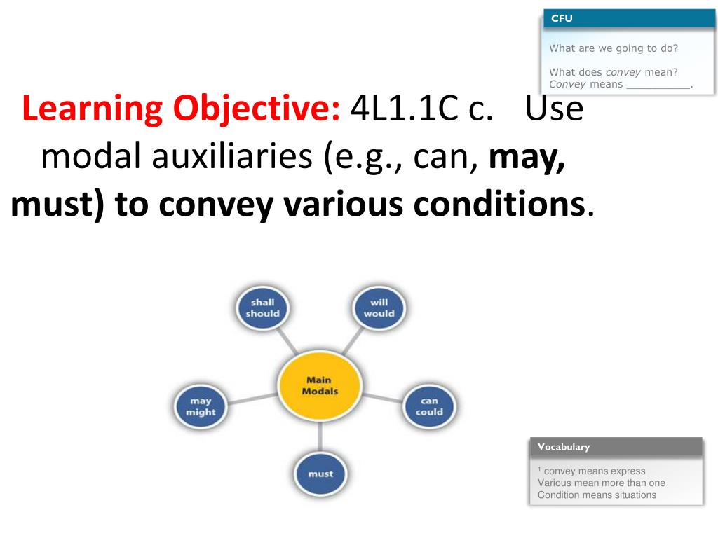 PPT What are we going to do? What does convey mean? Convey means