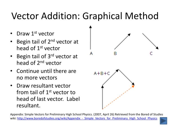 PPT Vectors Resolution and Addition PowerPoint Presentation ID2615765