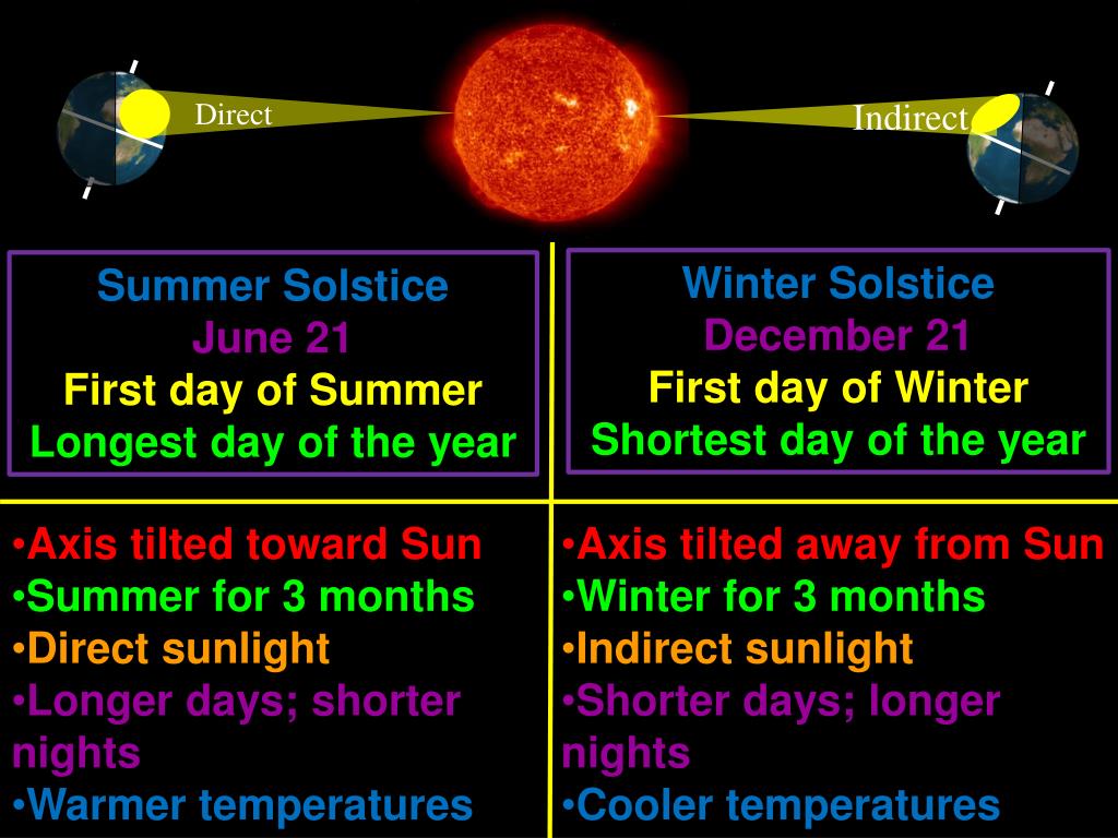 PPT SEASONS PowerPoint Presentation, free download ID2616287