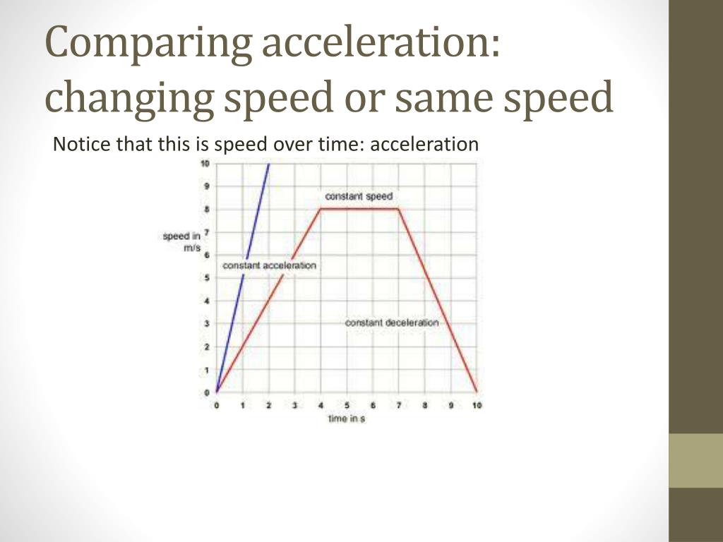PPT 8.6B Speed, Velocity, and Acceleration PowerPoint Presentation