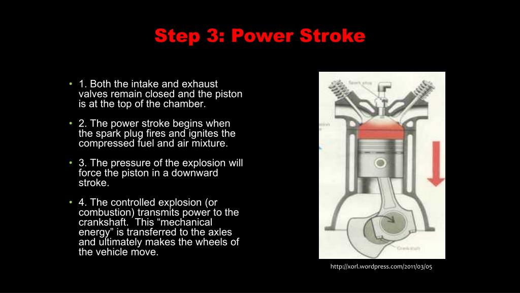 PPT How Does a Gasoline Engine Work? PowerPoint