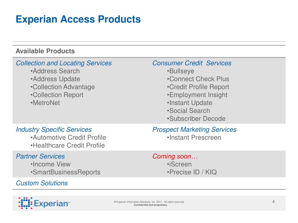 PPT Experian Access User Training PowerPoint Presentation, free