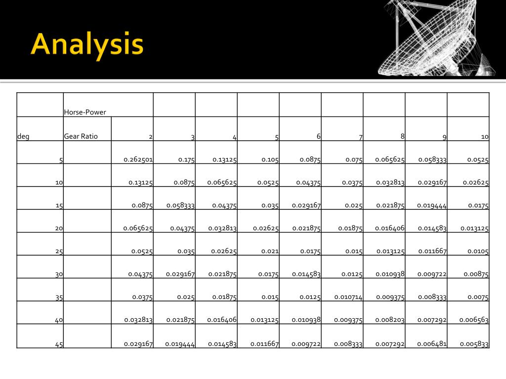 PPT Ground Control PowerPoint Presentation, free download ID2619769