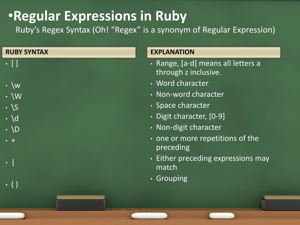PPT Ruby Regular Expressions PowerPoint Presentation, free download