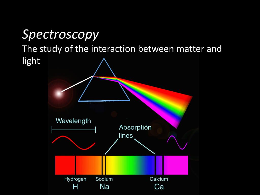 PPT Spectroscopy The study of the interaction between matter and