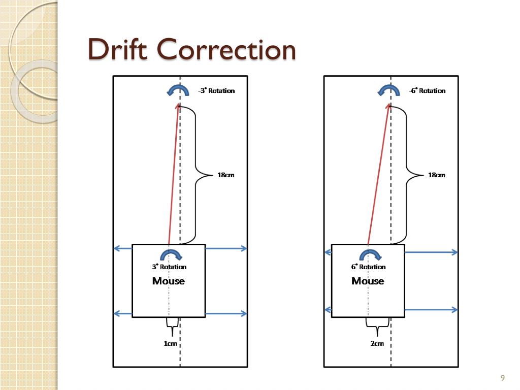 PPT ONU Micromouse PowerPoint Presentation, free download ID2622618