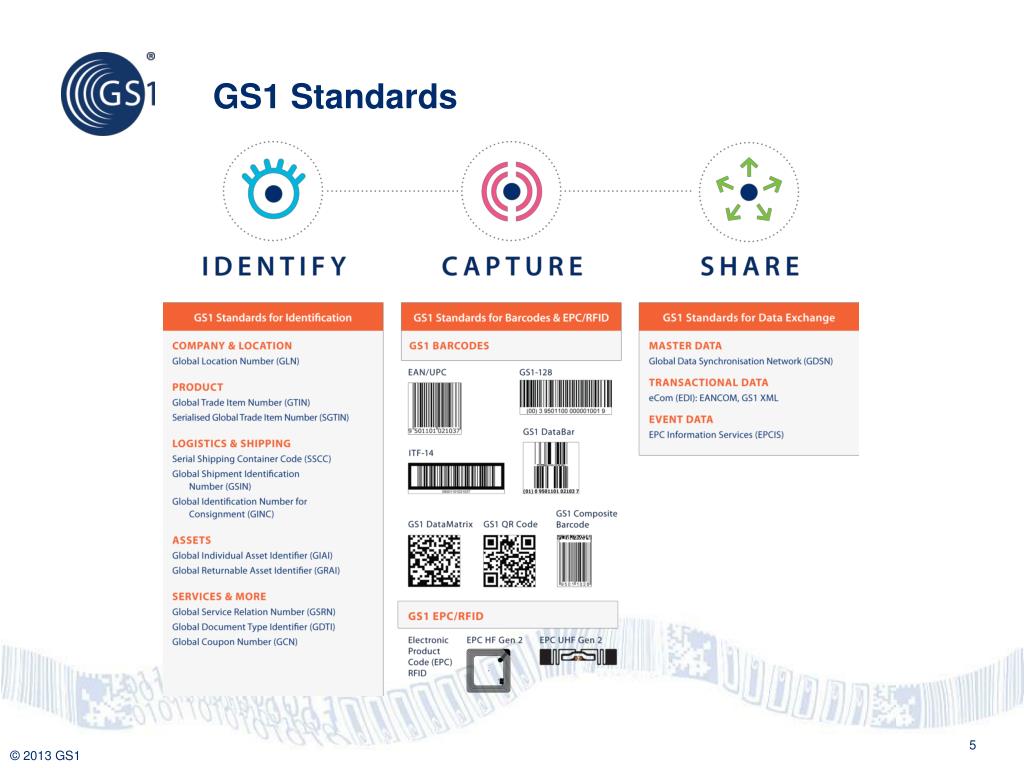PPT mHealth GS1 project PowerPoint Presentation, free download ID
