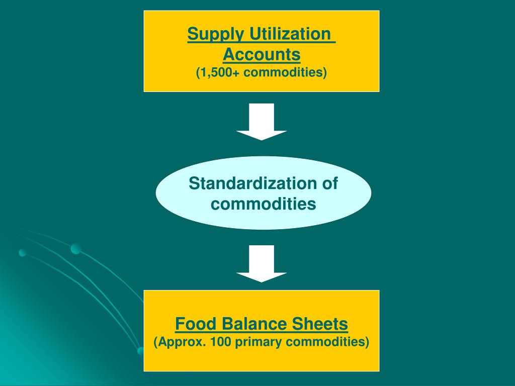 PPT Standardization process of the FBS Examples of various commodities James Geehan jpg (1024x768)