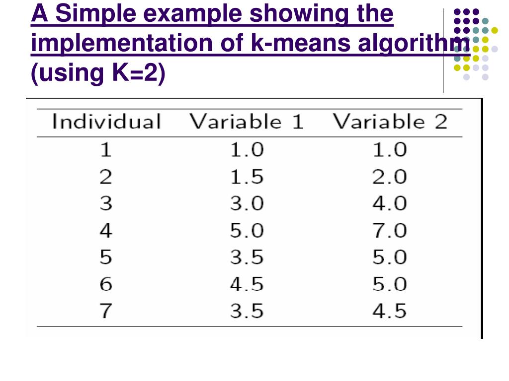 PPT KMEANS CLUSTERING PowerPoint Presentation, free download ID