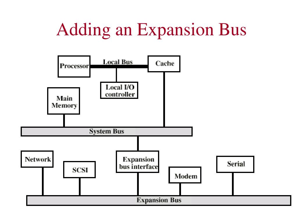 PPT TCSS 372A Computer Architecture PowerPoint Presentation, free