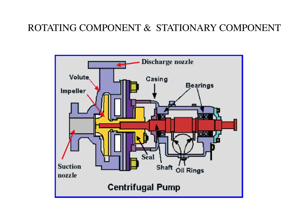 PPT CENTRIFUGAL PUMPS PowerPoint Presentation, free download ID2625601