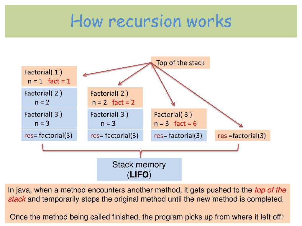 PPT Recursion in Java PowerPoint Presentation, free download ID2625717