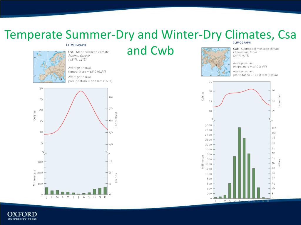 PPT Unit 16 Humid Mesothermal C Climates PowerPoint Presentation