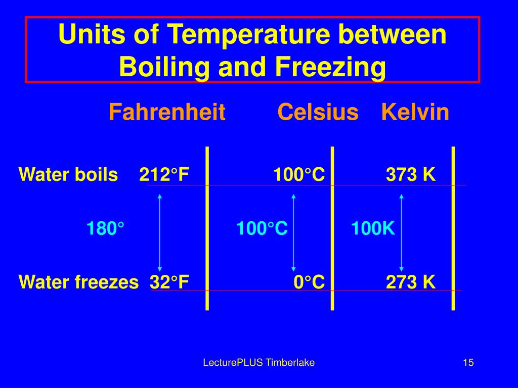 PPT Chapter 6 Energy and States of Matter PowerPoint Presentation