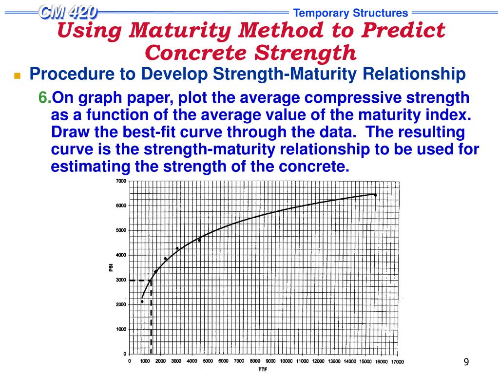 PPT Maturity Method PowerPoint Presentation, free download ID2627386