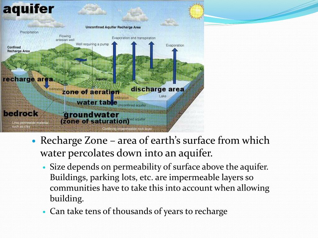 PPT Water Resources PowerPoint Presentation, free download ID2627422