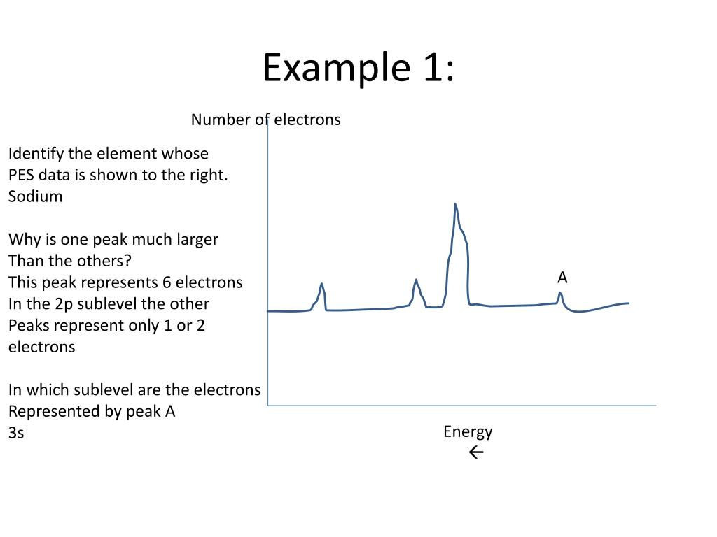 PPT Photoelectron Spectroscopy PowerPoint Presentation, free download