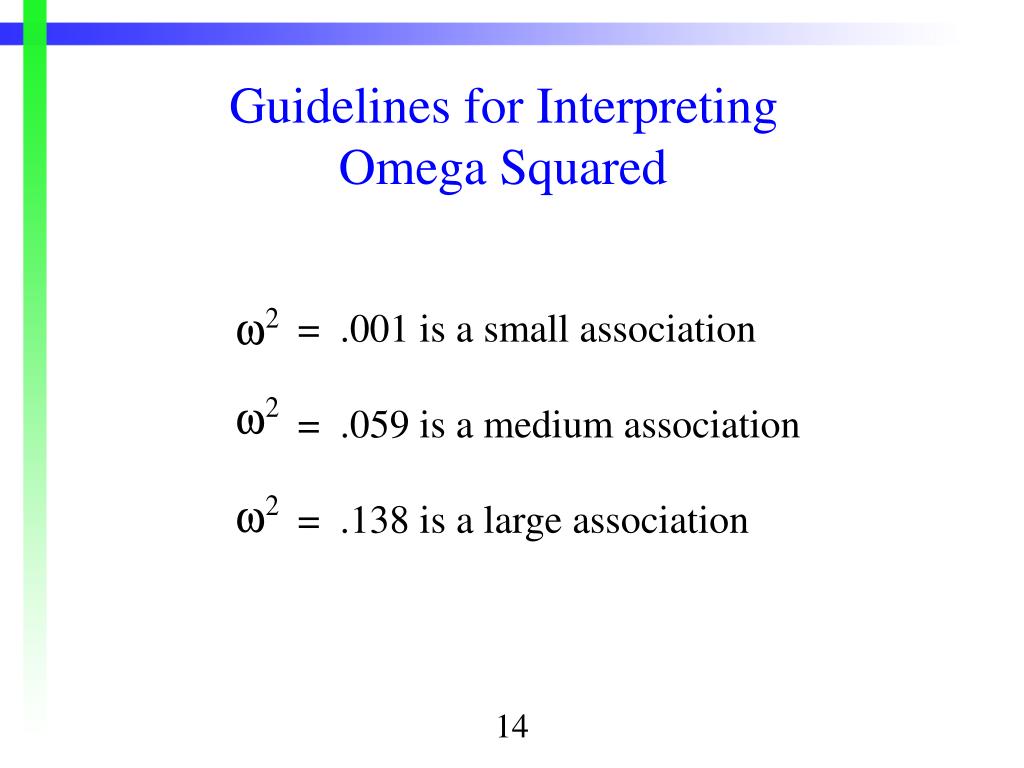 PPT Using and Reporting Measures of Effect Size PowerPoint