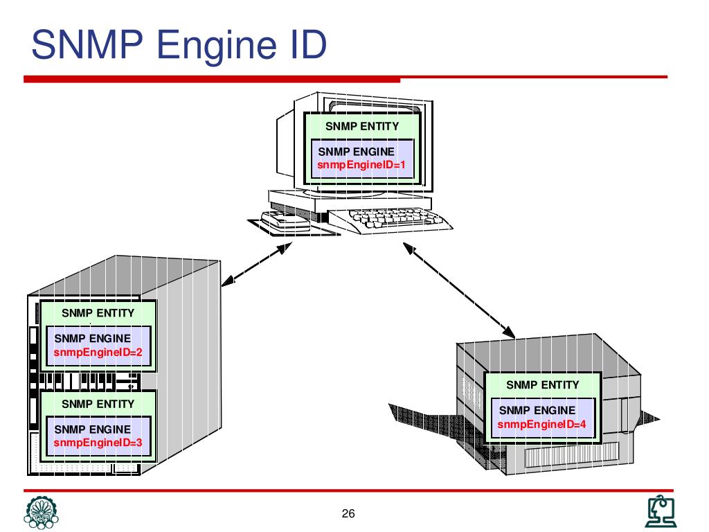 PPT SNMPv3 PowerPoint Presentation, free download ID2630860