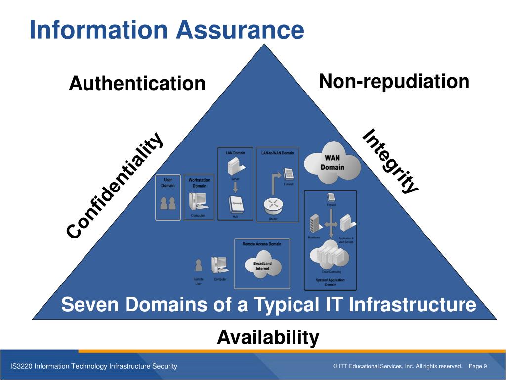 PPT IS3220 Information Technology Infrastructure Security Unit 2