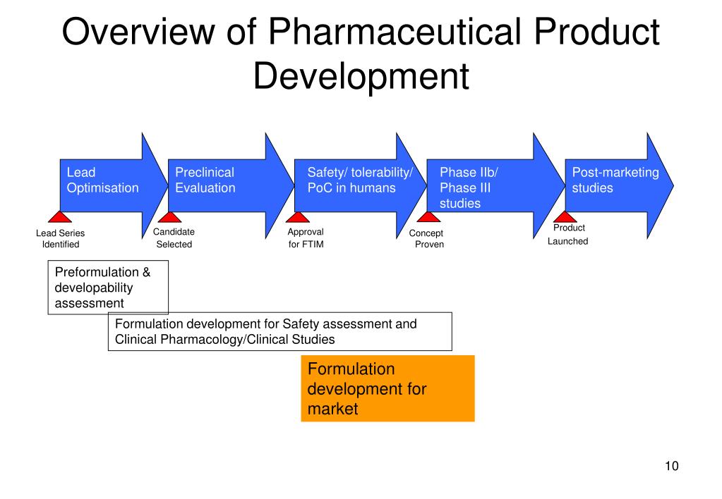 PPT 1. Overview of Pharmaceutical Product Development PowerPoint