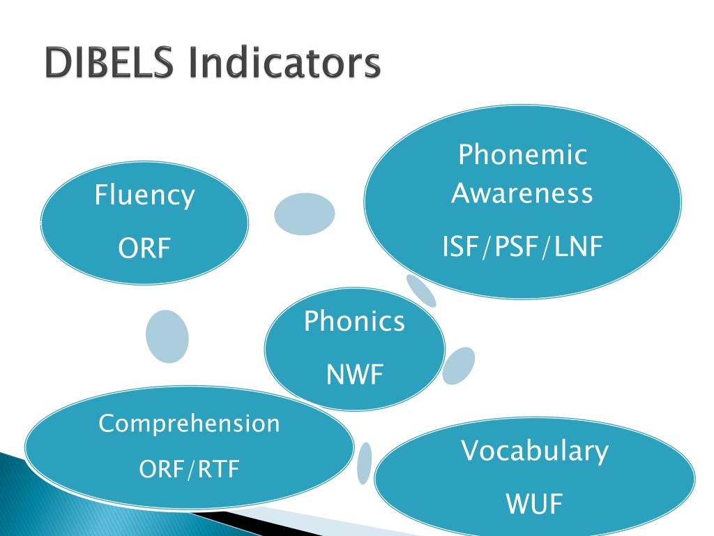 PPT DIBELS Data PowerPoint Presentation, free download ID2631686