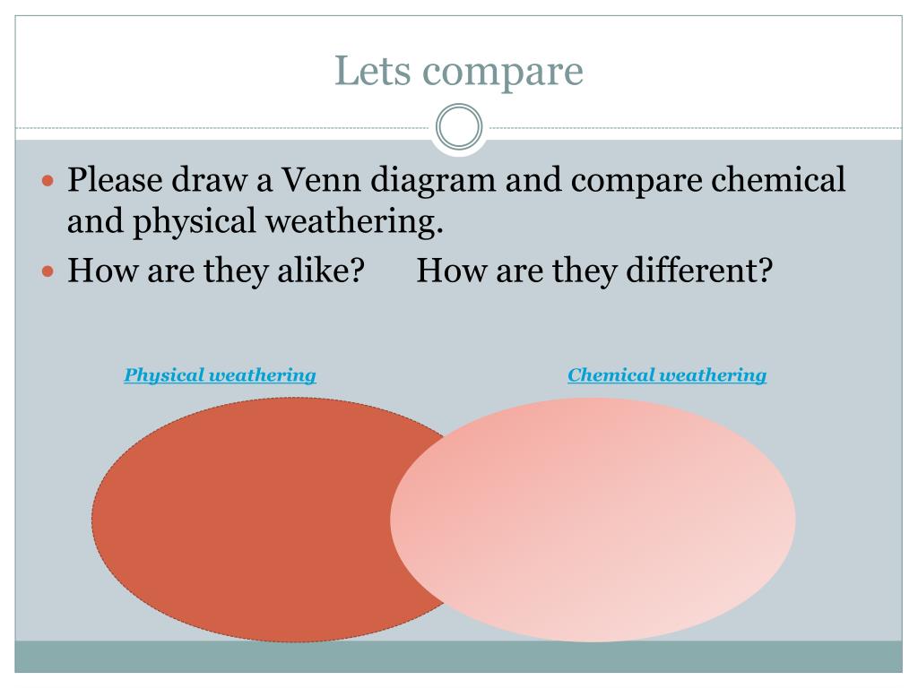 Venn Diagram Of Weathering Erosion And Deposition