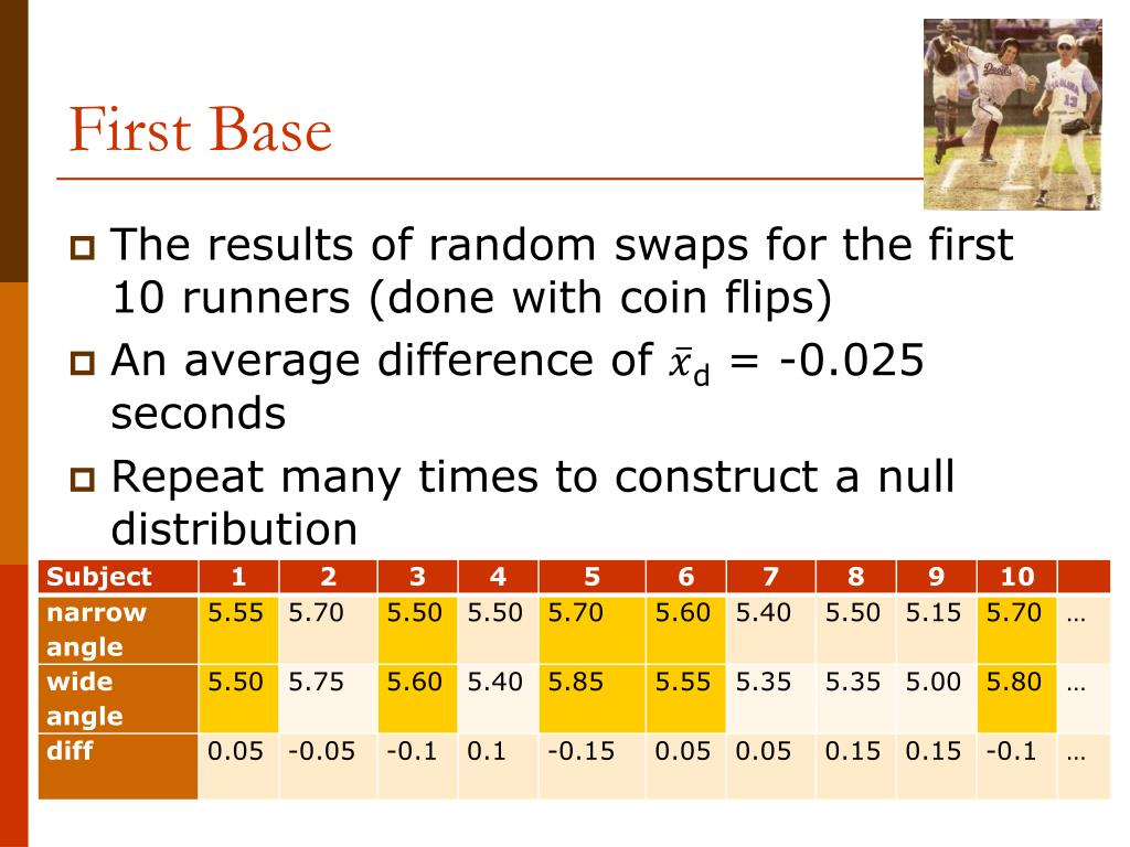 PPT Paired Data One Quantitative Variable PowerPoint Presentation, free download ID2635535