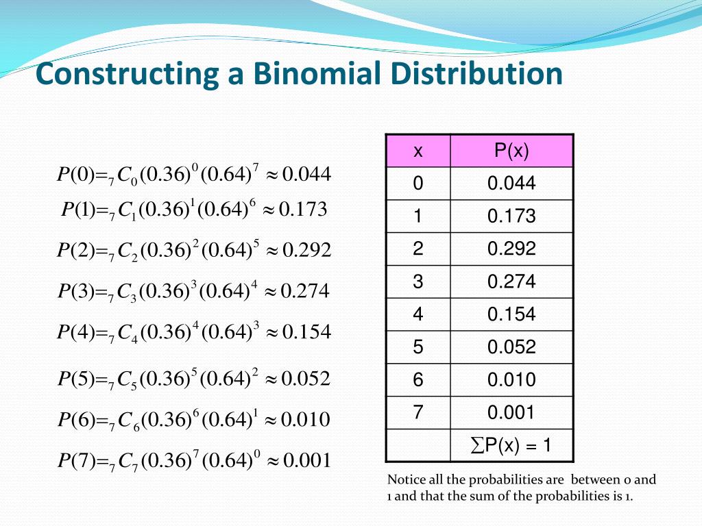 PPT Binomial Probability Formula PowerPoint Presentation, free