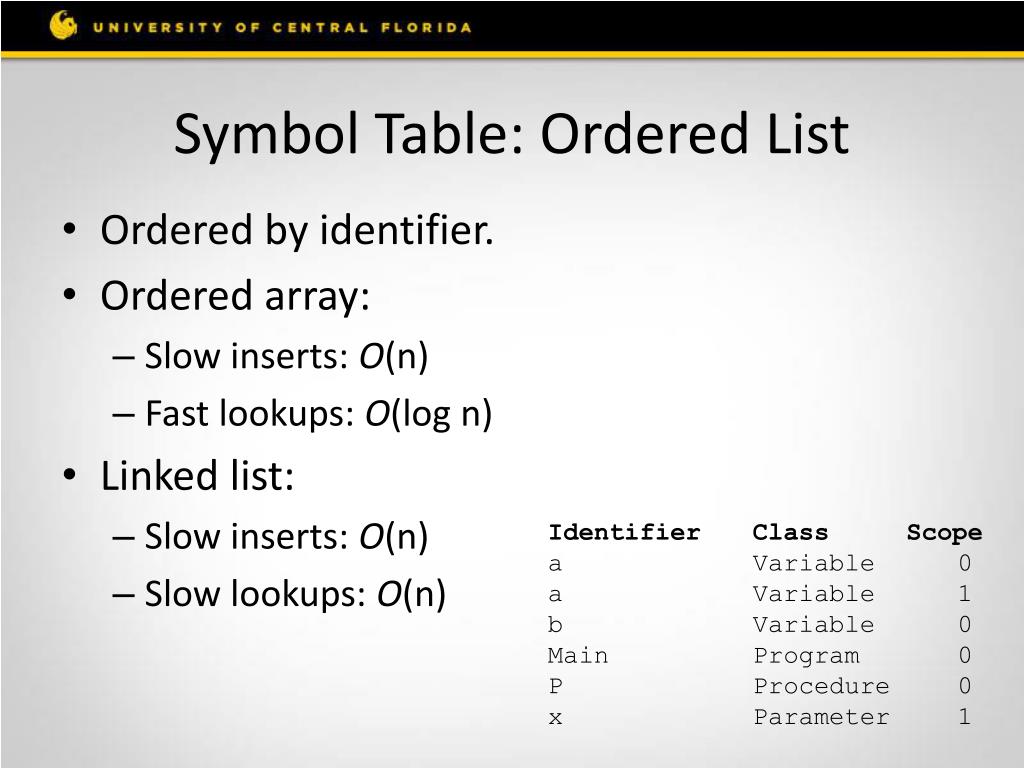 PPT Symbol Tables PowerPoint Presentation, free download ID2638841