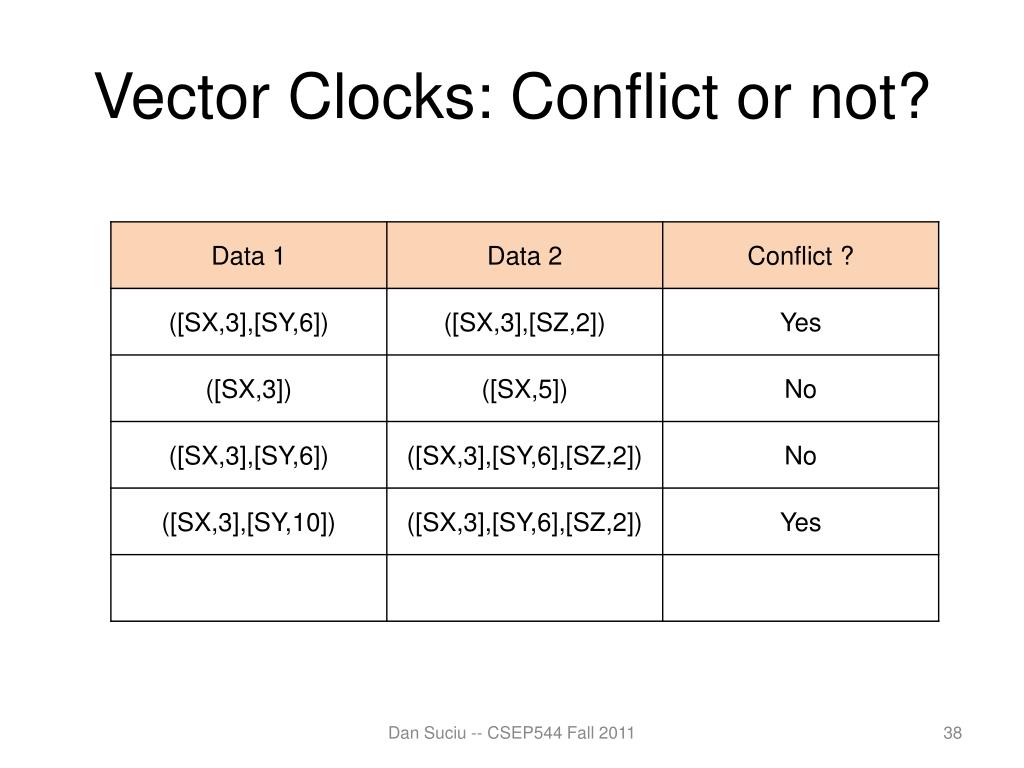 PPT Lecture 10 NoSQL PowerPoint Presentation, free download ID2639295