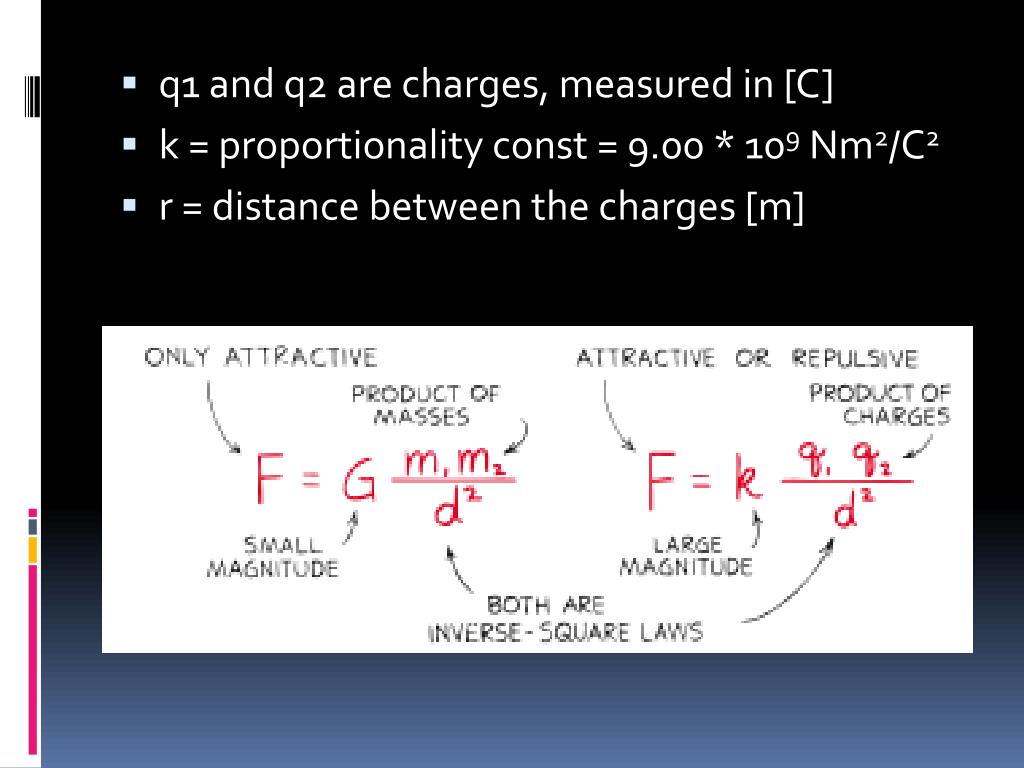 PPT Electrostatics PowerPoint Presentation, free download ID2639441