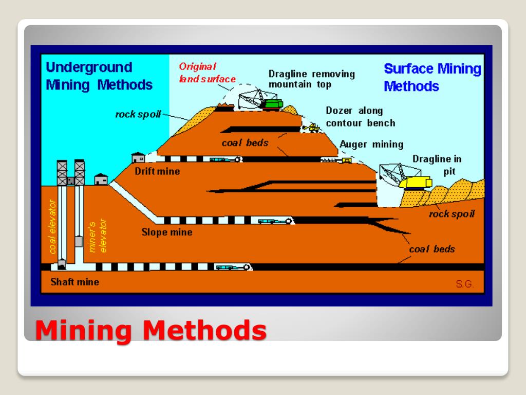 PPT Mining and the Environmental Impacts PowerPoint Presentation