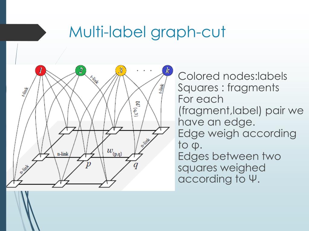 PPT Segmentation from Examples PowerPoint Presentation, free download