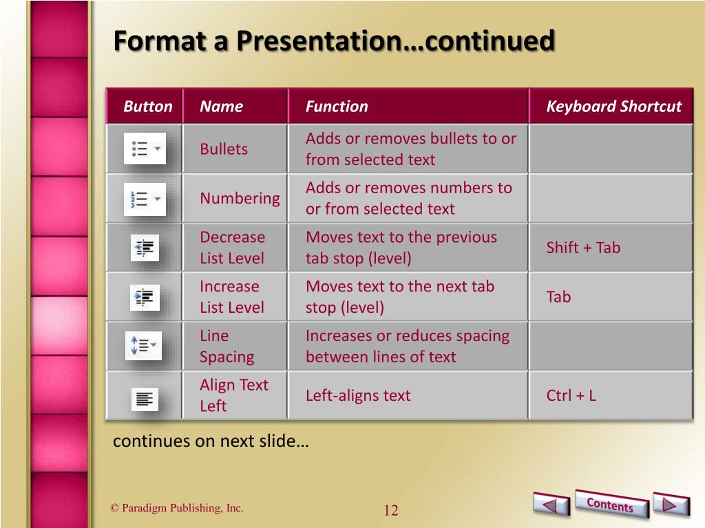PPT PowerPoint 2010 Level 1 Unit 1 Creating and Formatting PowerPoint