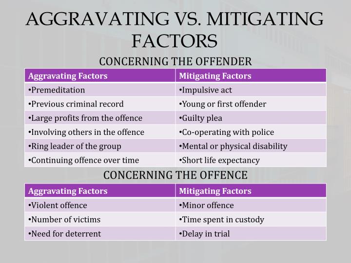 PPT Sentencing PowerPoint Presentation ID2641869