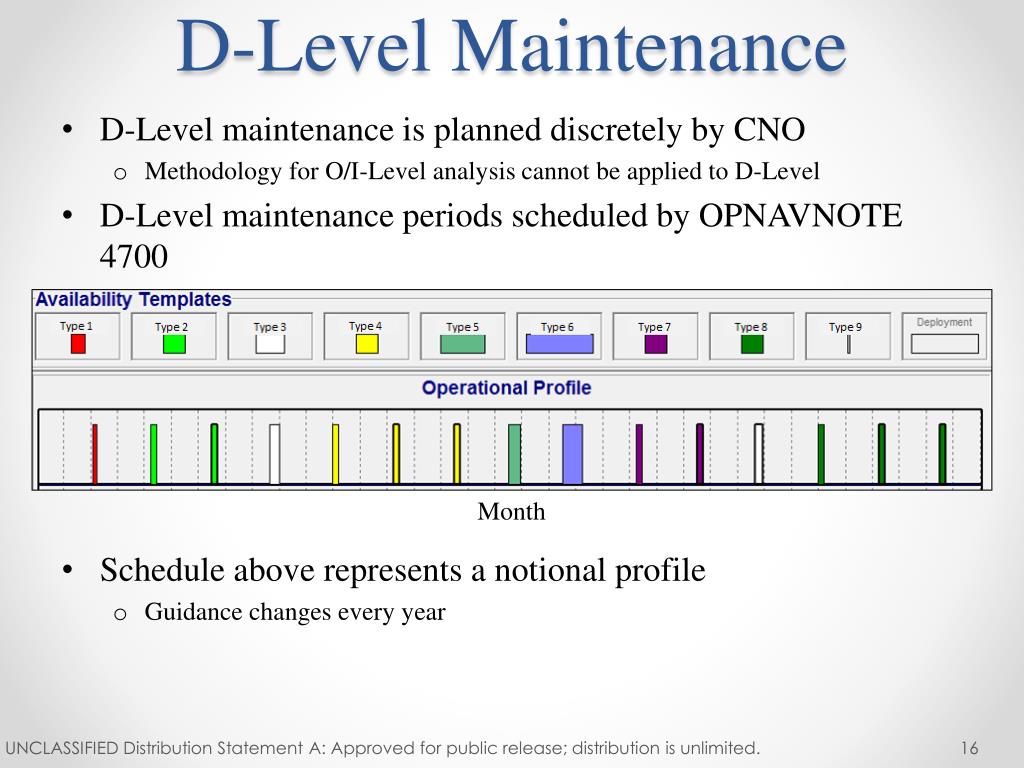 PPT Ship Maintenance Costs PowerPoint Presentation, free download ID2643391