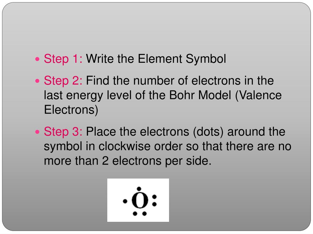 PPT - Bohr Model & Lewis Dot Diagrams PowerPoint Presentation, free