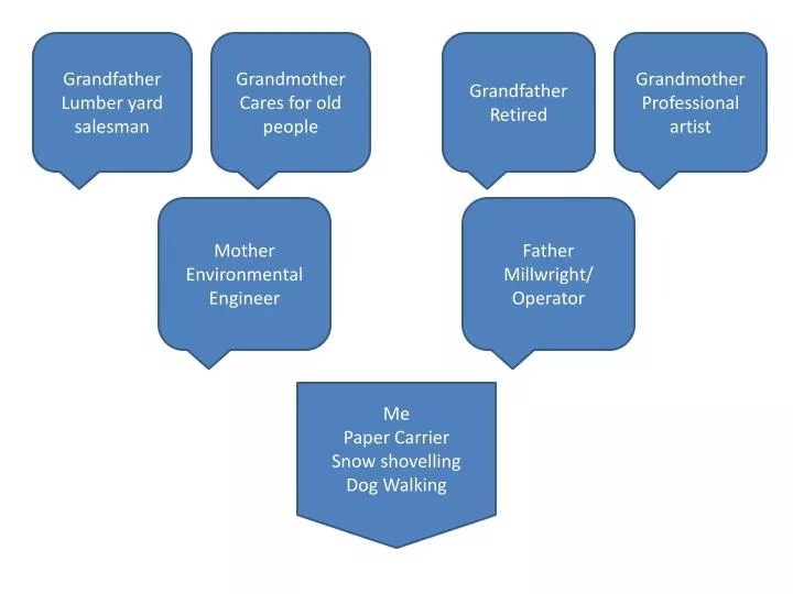 PPT G randfather Lumber yard salesman PowerPoint Presentation, free