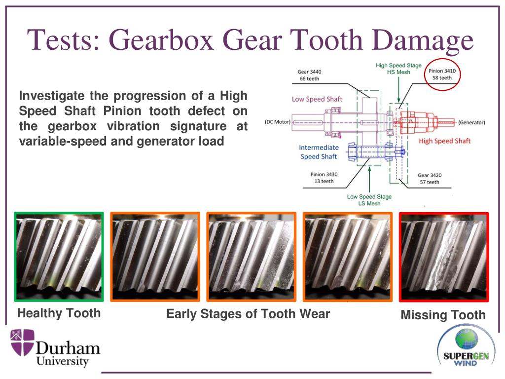 PPT Sideband Algorithm for Automatic Wind Turbine Gearbox Fault