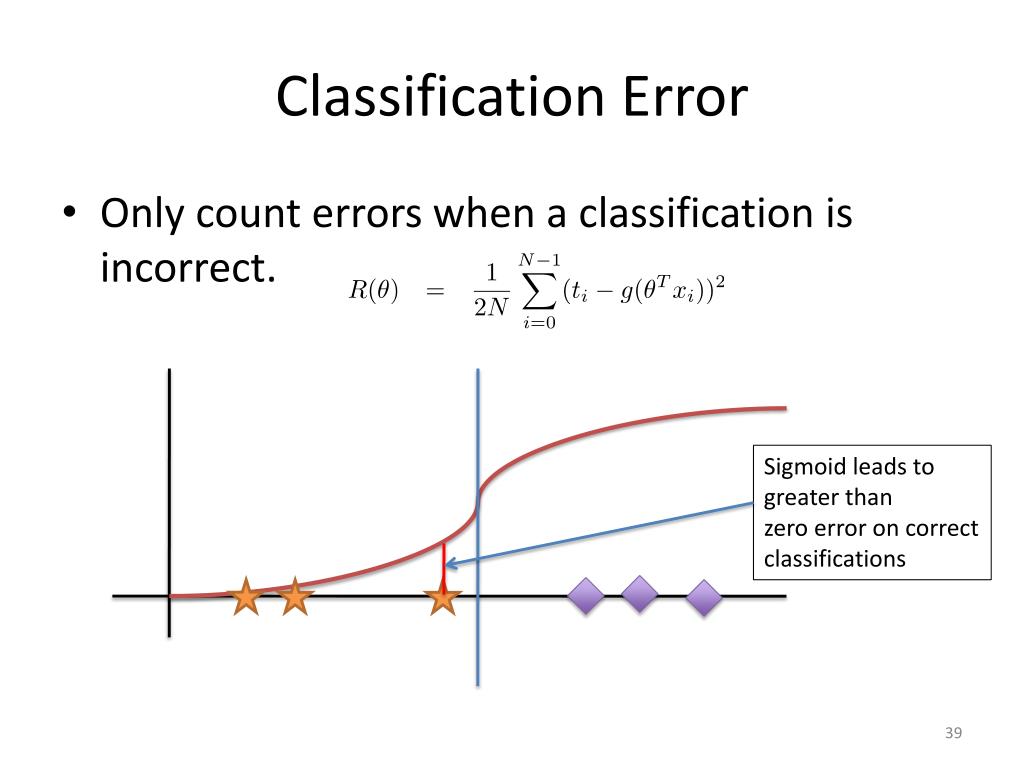 PPT Lecture 13 Perceptrons PowerPoint Presentation, free download