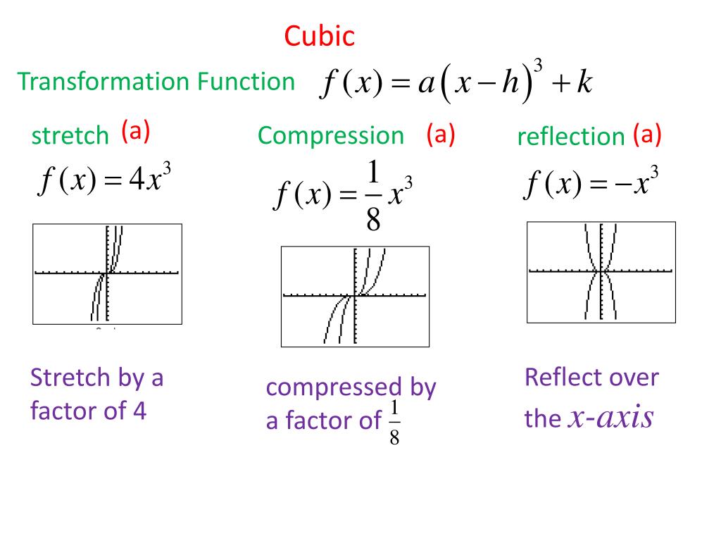PPT Parent Function Transformations PowerPoint Presentation, free