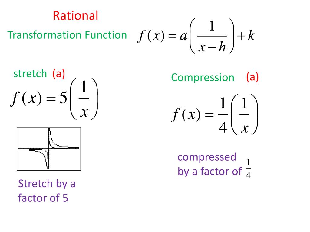 PPT Parent Function Transformations PowerPoint Presentation, free