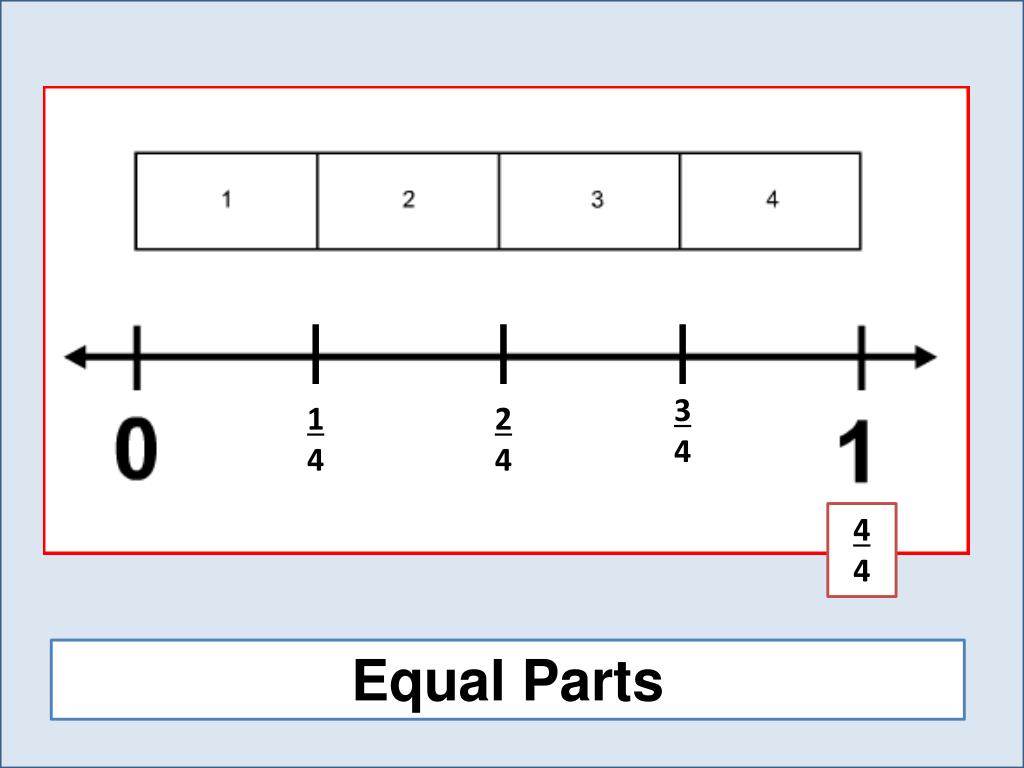 PPT Fractions on Number Lines PowerPoint Presentation, free download