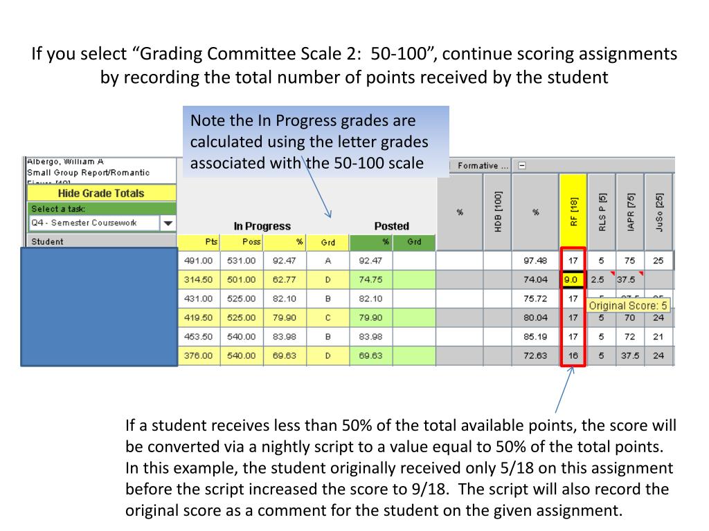 PPT Implementation of new secondary grading scales in Infinite Campus